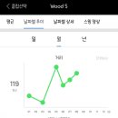 (주)진도프로인