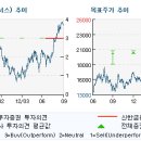현대그린푸드영남센타 이미지
