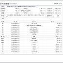 최헌식기념의료재단 이미지