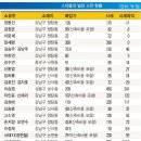 코리아빌딩부동산중개 네이버블로그