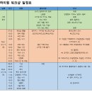 하이원랜드 | 하이원 리조트 스키장과 강원 랜드 방문 후기