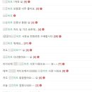 맘마트 - 무안군 불무로 19 | 맘마트