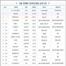 블레스PC방 이미지