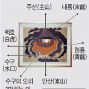 산수화에 두 물길이 합쳐지는 '水口' 이미지