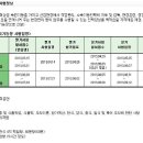 2013학년도 조리기능장 시험일정 이미지