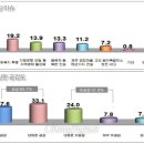 아이앤컨설팅