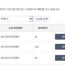 에이펙스정보처리기술융합학원