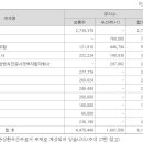 주식회사 플래티넘파트너스