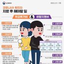금곡중앙약국 | 아직도 끝나지 않은 코로나 감염후기(ft. 오미크론)