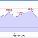 주봉산 이미지