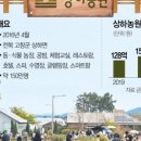 스마트농원 이미지