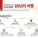 (주)로마항공여행사 이미지