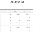 [지방 공공기관/공기업 연봉] 충주시 시설관리공단 연봉 (신입사원 초봉/초임)