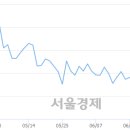 유)우성 이미지