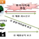 정세무사 이미지
