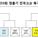 청룡기 8강 결과및 4강 대진표 이미지