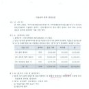 (주)한국건설시험원