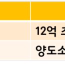 정동세무회계사무소 이미지