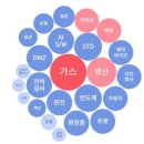 유화(오전) 이미지