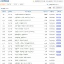 (주)평화발레오 | 평화발레오 면접질문 기출자료,채용방식 업데이트