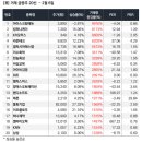에스엠모터스(주) 티스토리