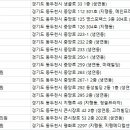 청솔경희한의원 이미지