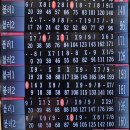 문수스쿼시장 화장실 | 울산 문수볼링장 방문 후기 (탈아대 이틀차)