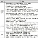 국토종주자전거길1-60 이미지