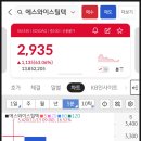 [공모주] &lt;에스와이스틸텍&gt; 매도후기 (ft.손익률 73.99%)