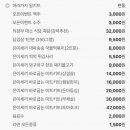 티에이지실내캠핑장 이미지