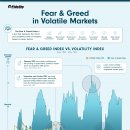 차트: 시장 변동성과 투자자 감정 이미지