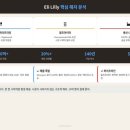 히트메디케어 | Eli Lilly 종목분석, GLP-1 비만 치료제가 만드는 제약 업계 초대형 해자