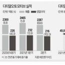 디티알(주)