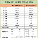 길음롯데캐슬공인중개사사무소 이미지