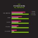 공설 PC 네이버블로그