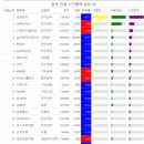 황제바이오