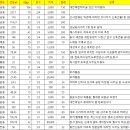 신동아세차장 이미지