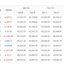 11월1일 천안아산금매입시세 입니다 이미지