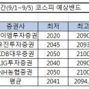 글로벌뉴스 | [추천주] 실적 모멘텀 주목… 두산 '콜' | 뉴스핌 이미지