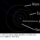 혜성가스 이미지