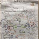 대송도반점 | <주간일기 7탄 >. 두메별,꽃과 별의 이름을 가진 아이