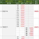 에스제이에이치컴퍼니
