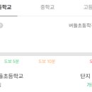 혁신로 네이버블로그