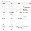 상오정로 이미지