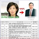 '곽노현 죽이기'에 나선 자들의 실체는? 이미지