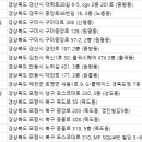 포미성형외과의원 이미지