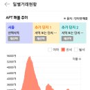 용산파크자이공인중개사사무소 | 이문휘경뉴타운 전세 흐름 이문동 부동산 이문아이파크자이 전세는 어떻게 될까요?