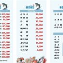 용궁횟집 - 강화군 해안남로 2805 | 용궁횟집