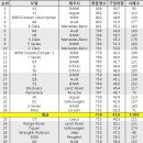 대한민국 가장 디자인이 좋은 차는~ 이미지