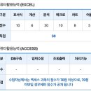 [컴퓨터활용능력실기] 한달동안 11트 합격! 이미지